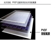   塑料知识丨PVDF是什么材料？PVDF的市场与市场领域的应用